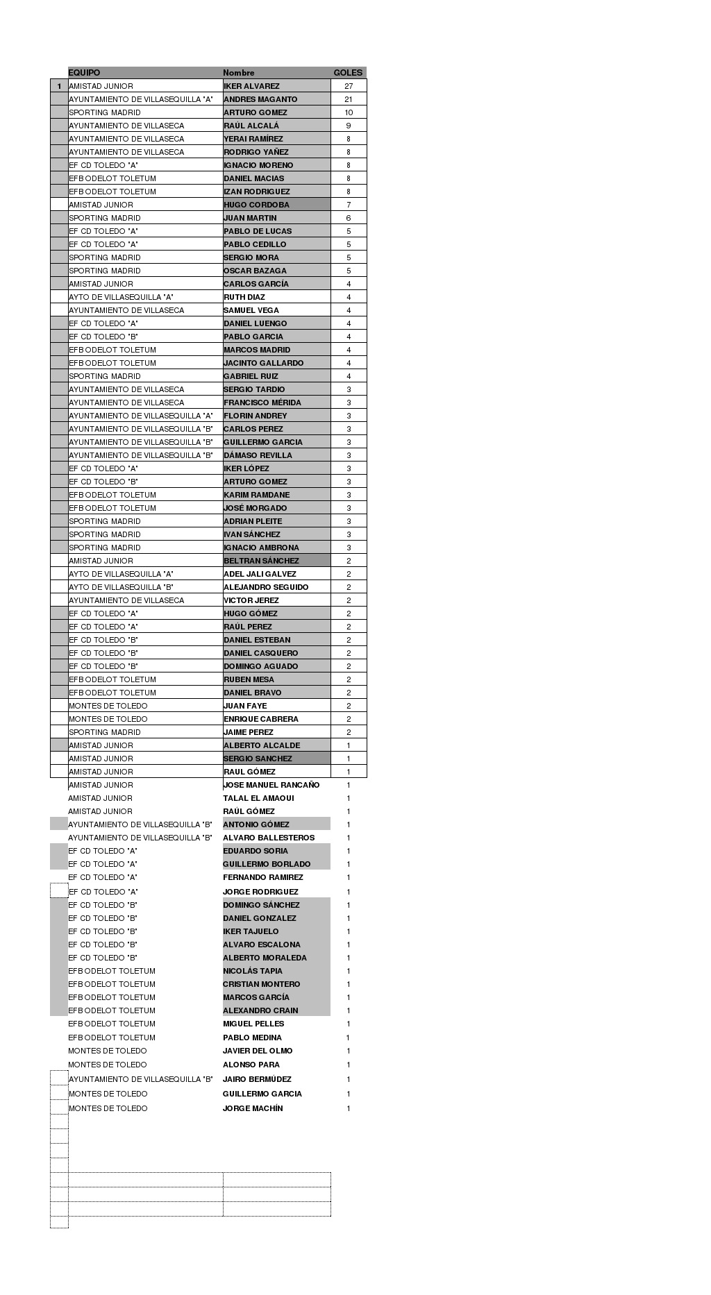 11ª-Jornada-MÁXIMOS-GOLEADORES_I-CPTO-FUTBOL-ALEVIN-Villa-de-Villasequilla