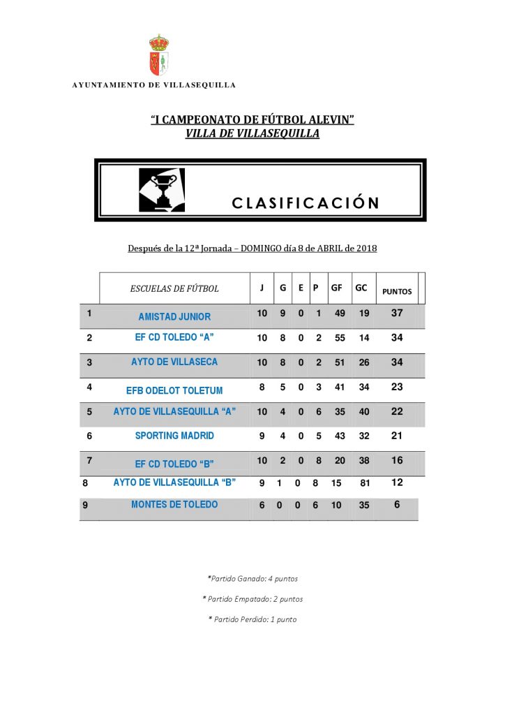 clasificacion