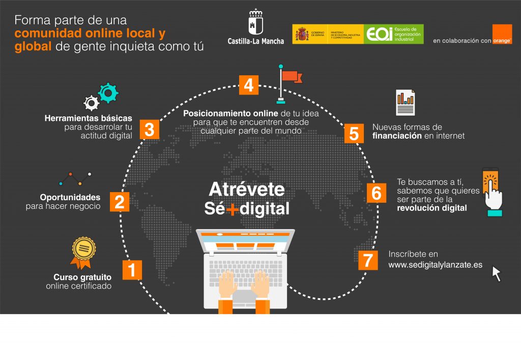 SeDigital