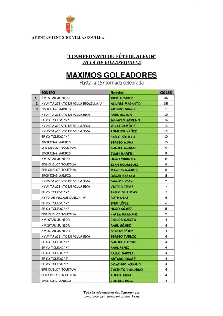 maxgoleadores